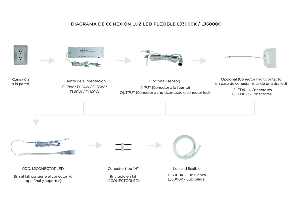 TIRA DE LUZ LED FLEXIBLE DE SOBREPONER 8x16mm (11W/M) (METRO) MOD. LJ